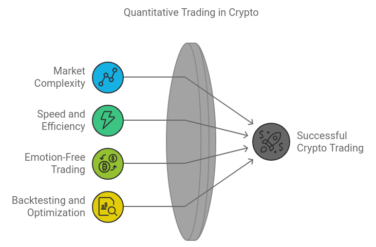 The Importance of Quantitative Trading in Crypto