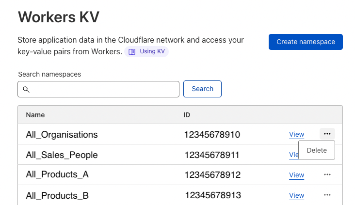 A peak inside a CloudFlare KV showing a table of example namespaces and their namespace IDs. Clicking on the three dots on any row will show you the option to delete that CloudFlare namespace.