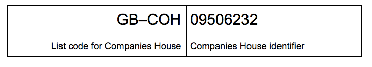 A table showing how org-id creates a unique identifier by combining the org-id code with the Companies House identifier