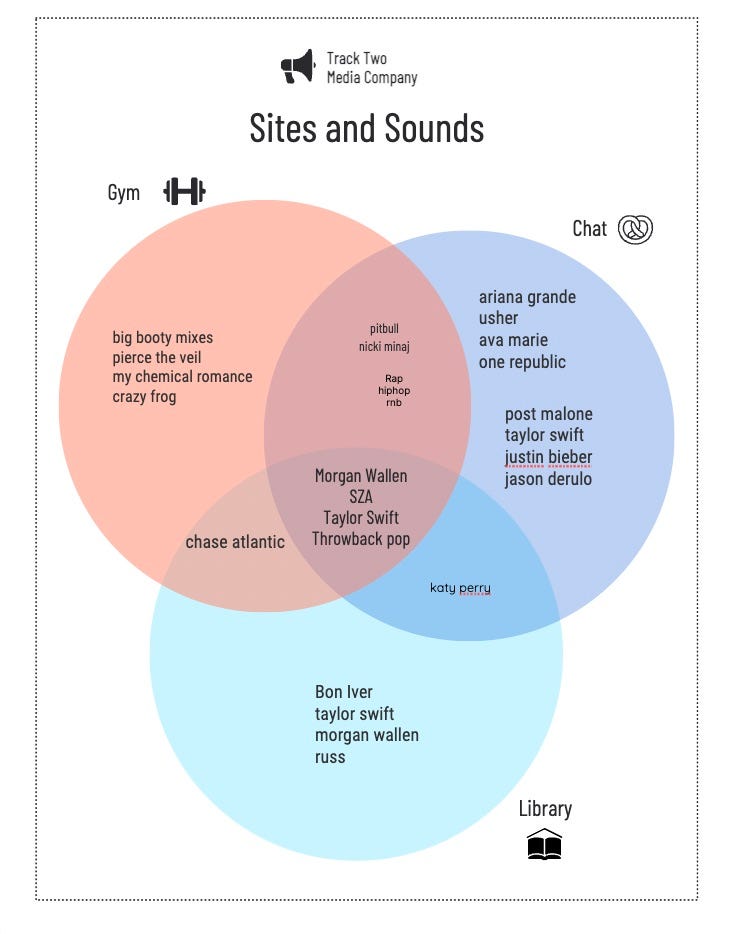 how music connects spaces