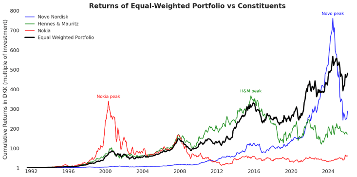 Teach Your Kids About Investing (Without Telling Them)