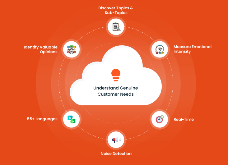 Visual representation of customer insights by Clootrack help businesses improve their custoemr experience