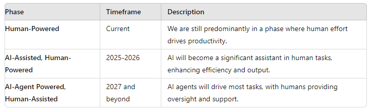 Empower Your Workforce: Leveraging AI for Innovation and Growth