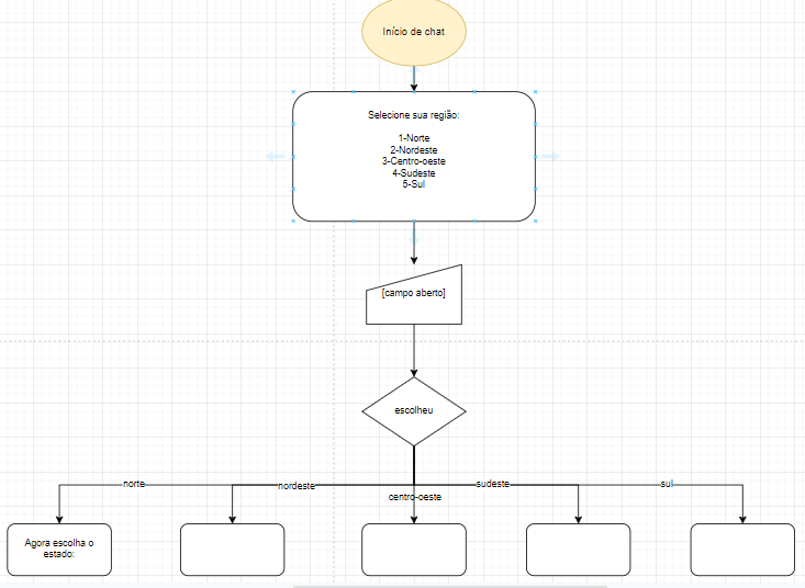 Fluxograma: forma oval na cor salmão com texto “início de chat”, uma seta sai do centro da forma oval e se conecta a uma forma retangular com bordas arredondadas, contendo o texto “Selecione sua região:    1-Norte  2-Nordeste  3-Centro-oeste  4-Sudeste  5-Sul”