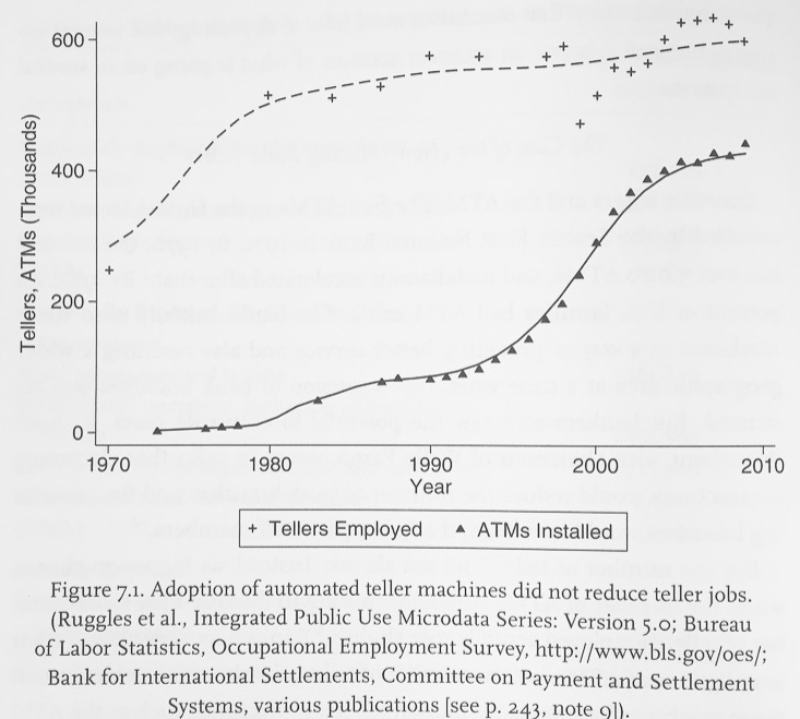 Rethinking Whether Coding Is Needed