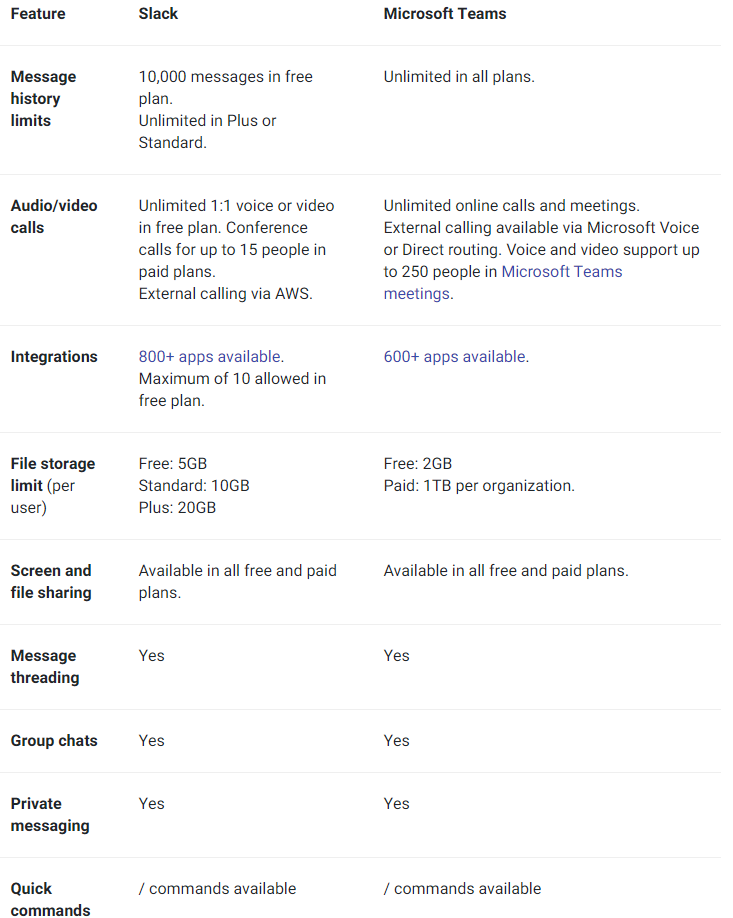 Slack vs Teams features