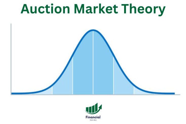 auction market theory