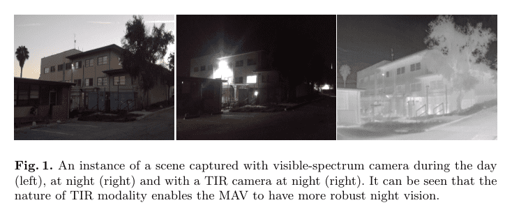 Autonomous Navigation for Aerial Vehicles at Night