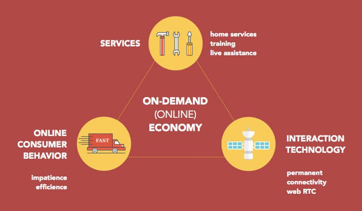 on-demand-economy-structure