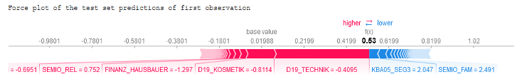 ForcePlot decomposition diagram, test dataset first observation.