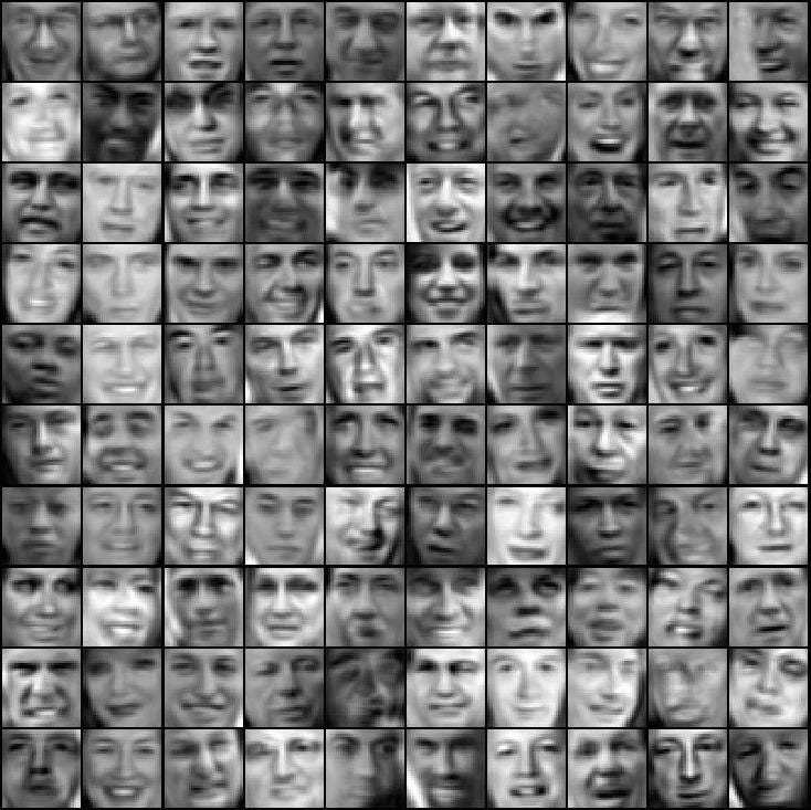 Image shows top 36 EigenFaces [5]