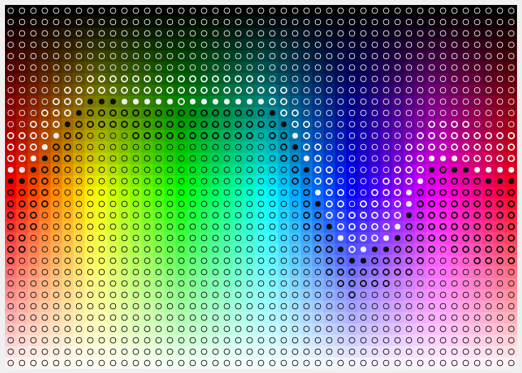 A two dimensional chart showing how the contrast of black and white text changes with color hue and saturation
