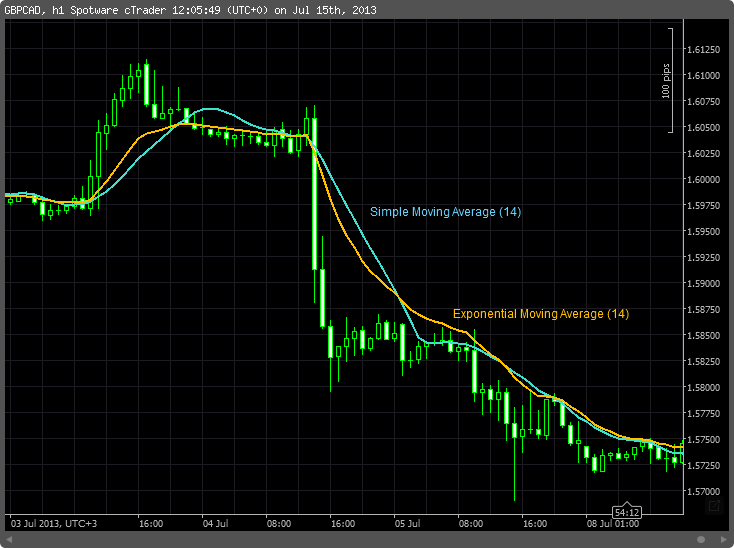 Moving Average Using DAX Power BI LaptrinhX