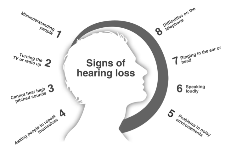 sign of hearing loss