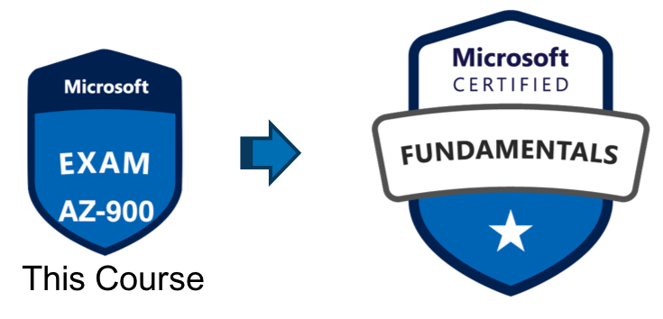 My favorite online resources to crack Azure Fundamentals Cloud Certification