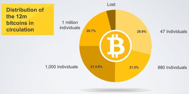  Bitcoin Just Left Bear Territory…