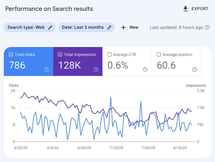 Demystifying Schema Markup: How to Speak Google’s Secret Language for Better SEO