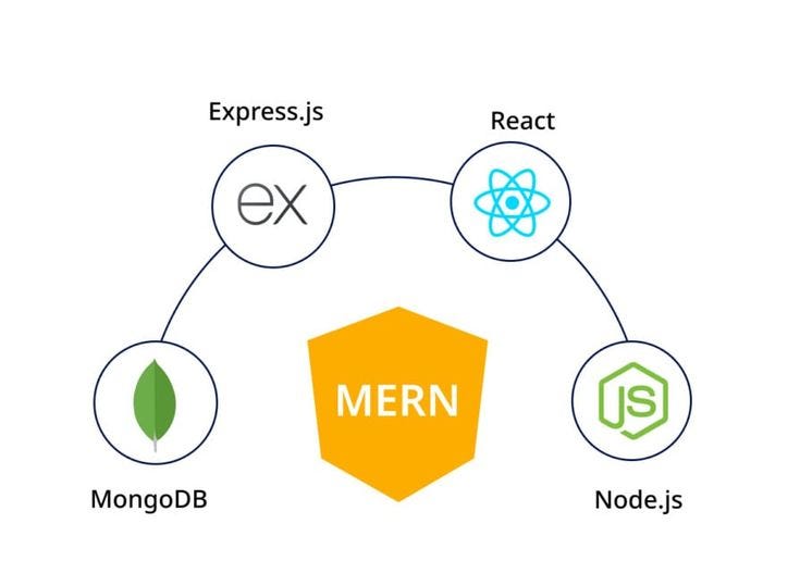 How I Started Learning MERN Stack as a Beginner