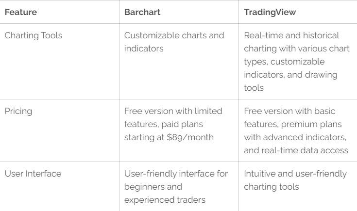tradingview vs barchart table