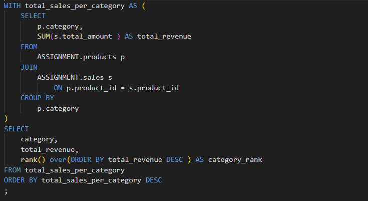 Understanding SQL’s Subqueries & Common Table Expressions (CTEs)
