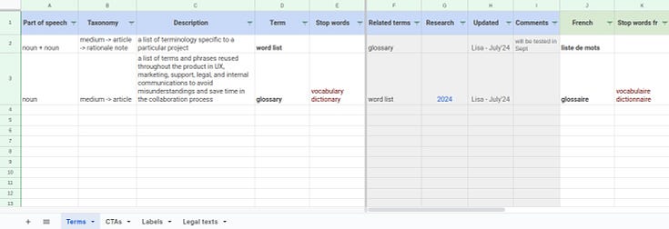 a screenshot of a Google Doc sheet representing an example of a product glossary using two terms: glossary and word list