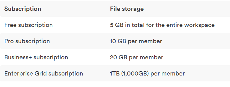 FILE STORAGE CAPACITY OF SLACK