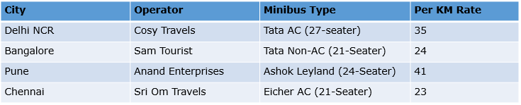 Minibus rentals details India