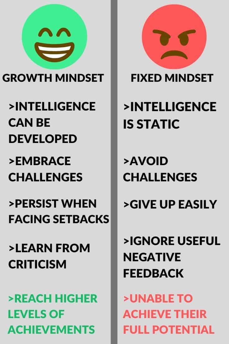 fixed mindset vs growth mindset