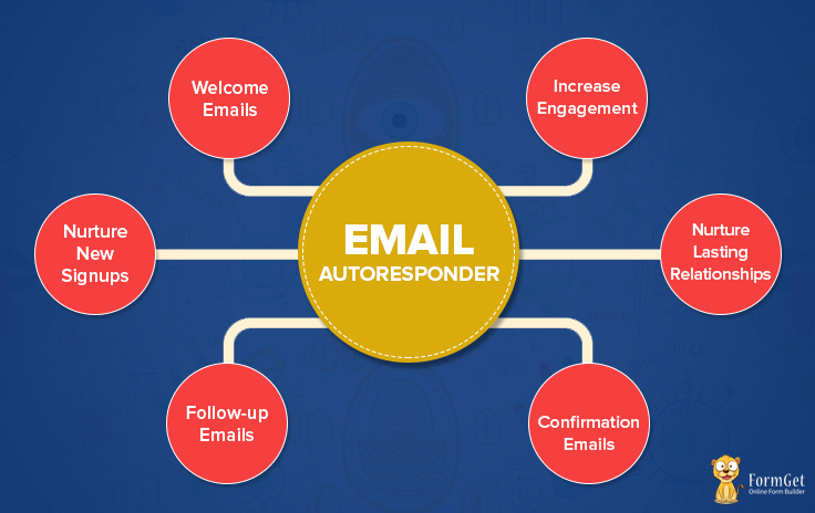 Email Marketing Autoresponders: Boost Engagement Effortlessly