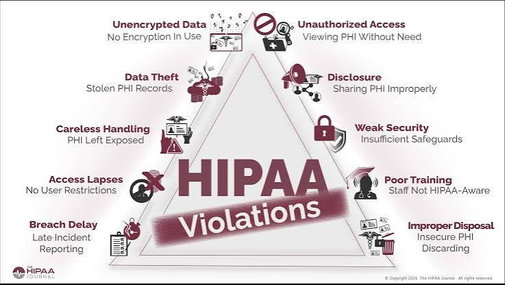 HIPAA Explained: Why Your Medical Records Are More Protected Than You Think
