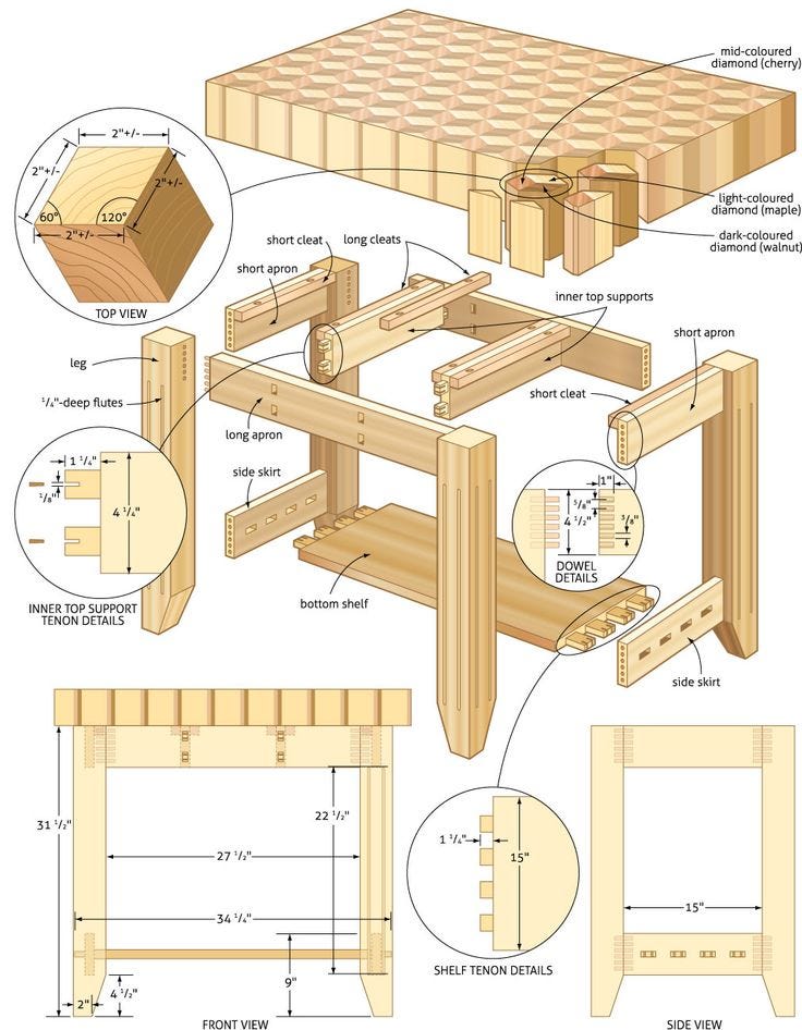 Easy Woodworking Project Plans: Build & Impress!
