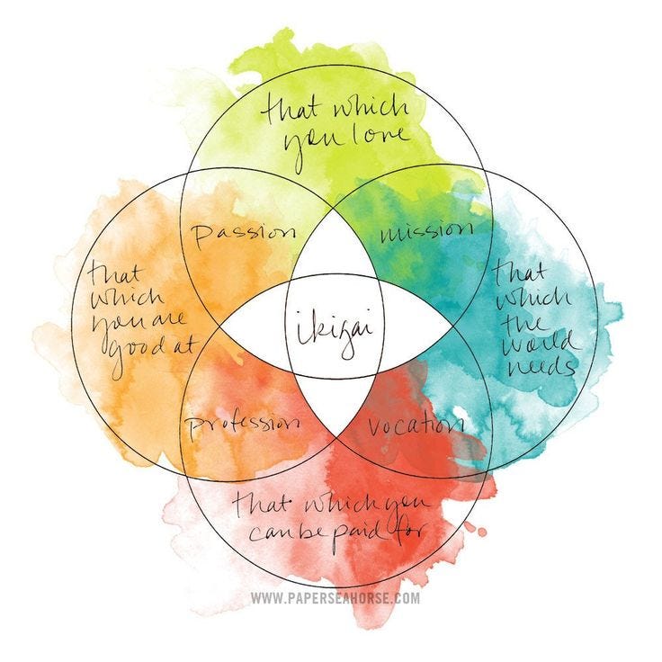https://culturallyours.com/2019/01/20/finding-your-ikigai-your-lifes-purpose/