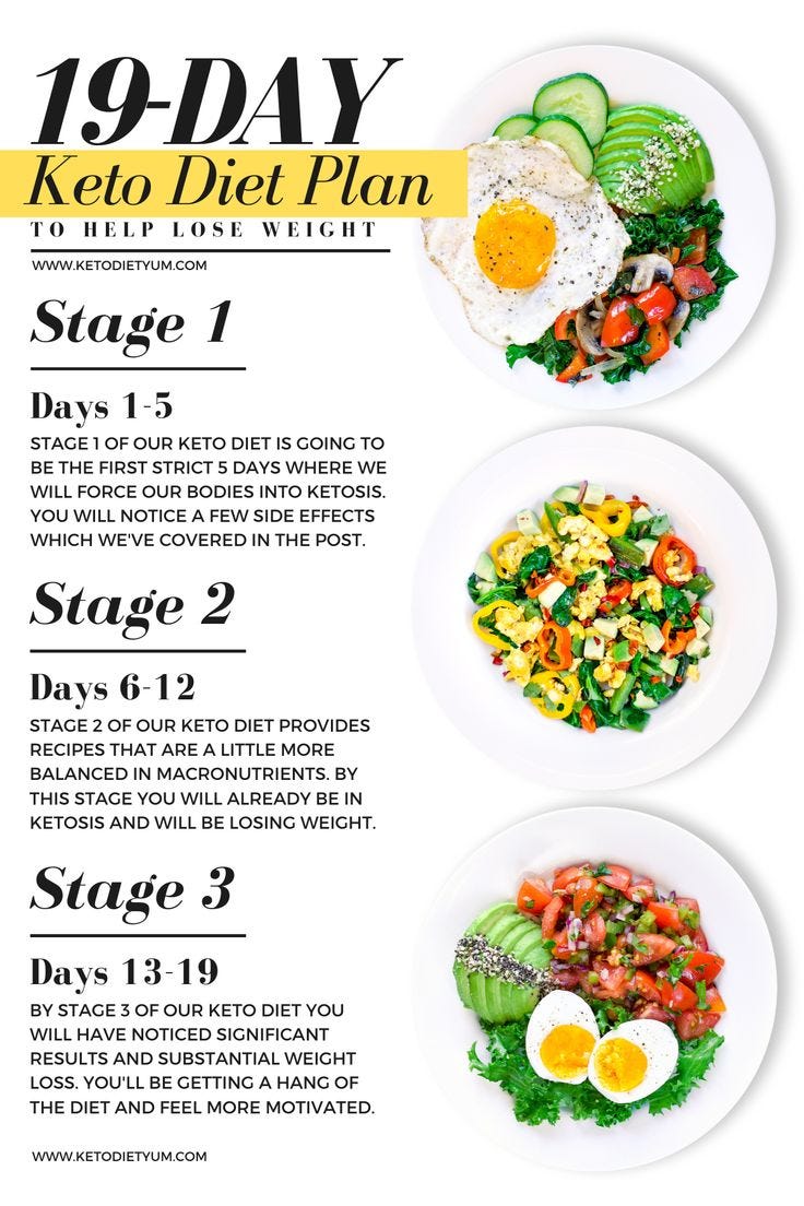 Low Carb Diet Ideas Tips And Tricks: Easy Slimming Hacks