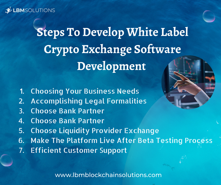 Step to develop White Label Crypto Exchange Software