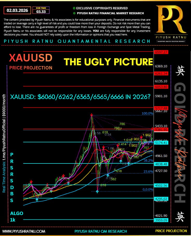 How to trade XAUUSD Spot Gold accurately during Geo Political Tensions / War Scenarios like US Iran…