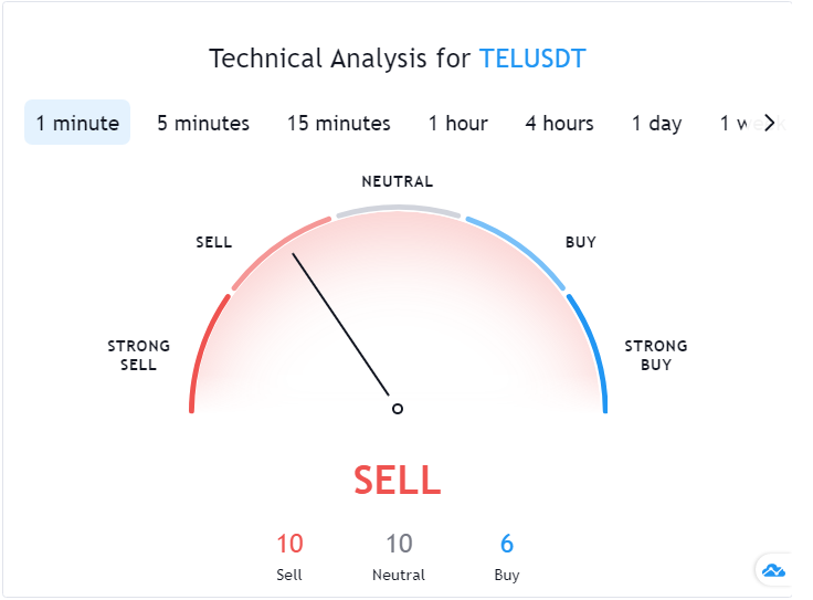 Telcoin Live Chart Spg Pack Com