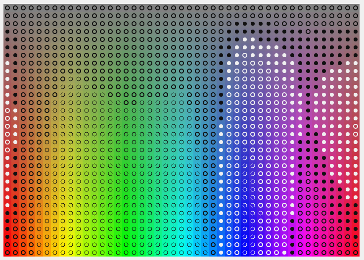 A two dimensional chart showing how the contrast of black and white text changes with color hue and lightness