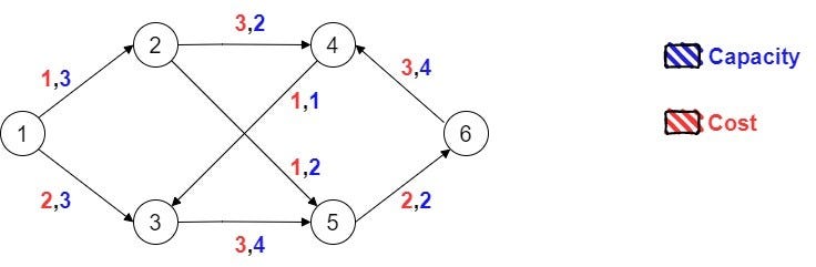 An example of network