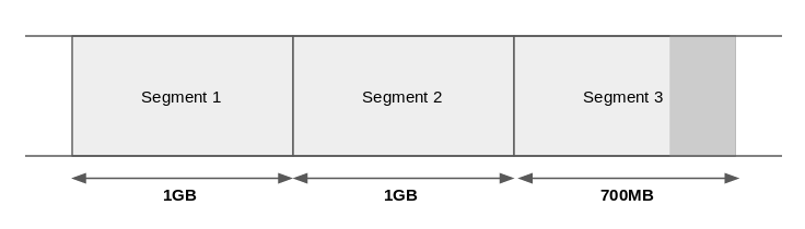 Segment cleaning illustrated example