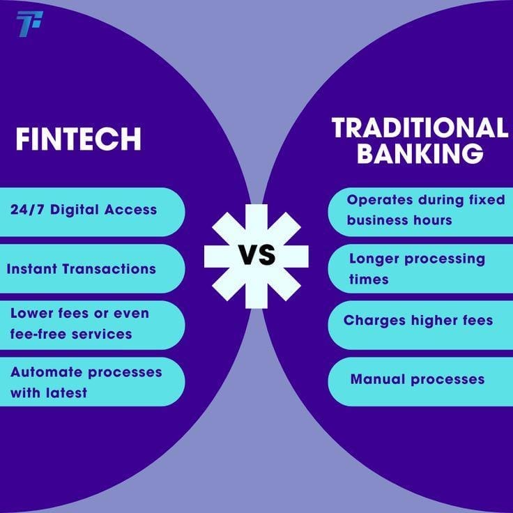 Fintech vs Traditional Banking: The Future of Money is Digital