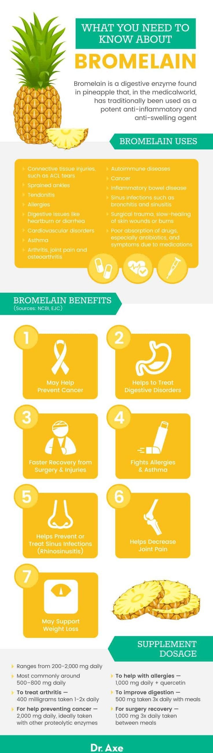 Infographic of bromelain and it's use