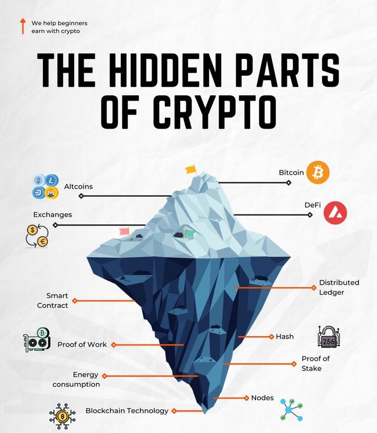 The Hidden Parts of Crypto: What Lies Beneath the Bitcoin Hype