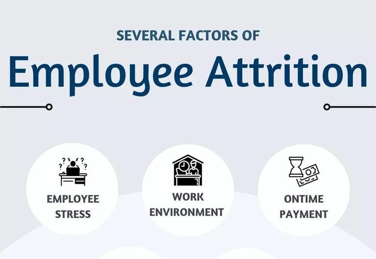 Team Datanaut Capstone Project: Predicting Employee Attrition Using Machine Learning