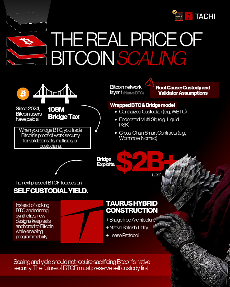 THE REAL PRICE OF BITCOIN SCALING