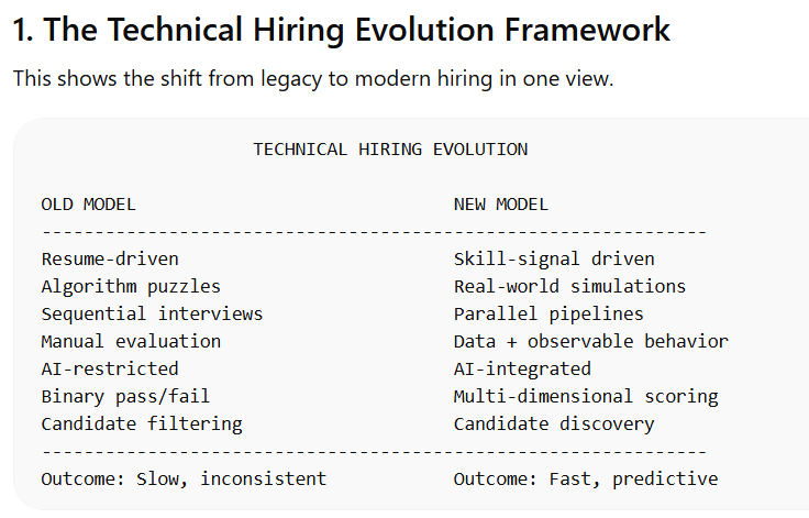The Evolution of Technical Hiring: Data, Inference, and the Rise of Real-World Assessment Platforms