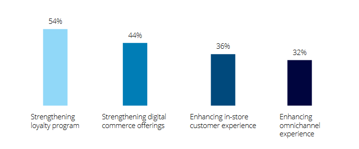 AI Trends in U.S. Retail and Chatbots Bridging CRM Gaps