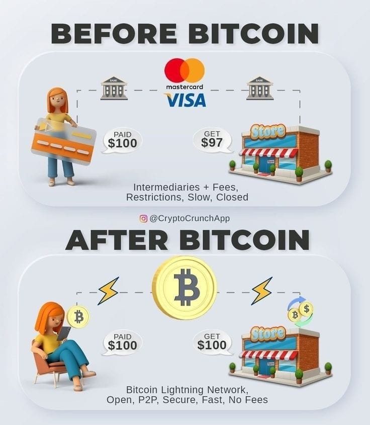 Before Bitcoin vs.