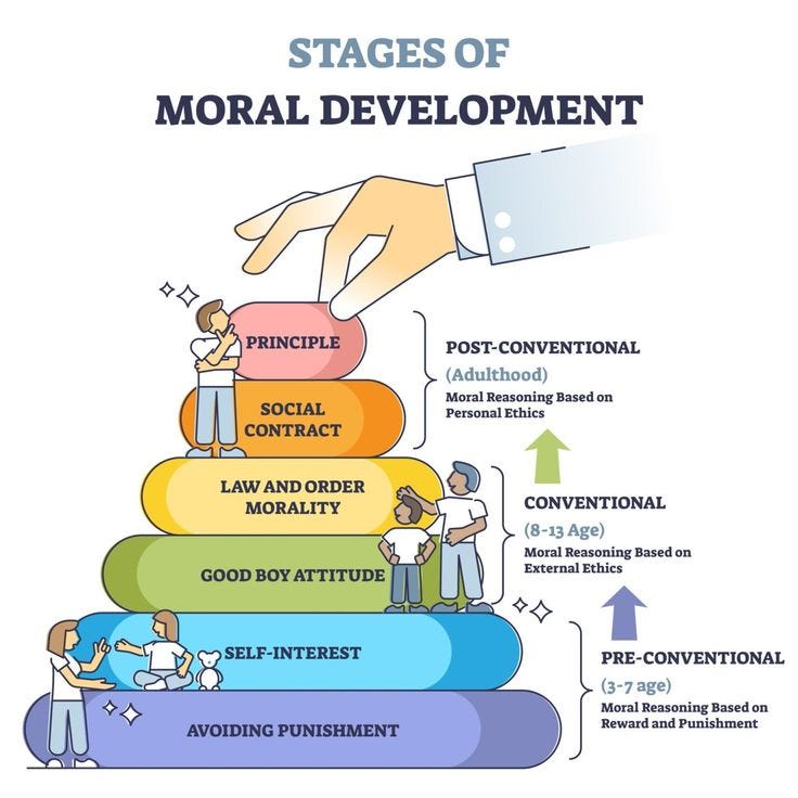 The Journey of Moral Growth from Obedience to Universal Ethical Principles