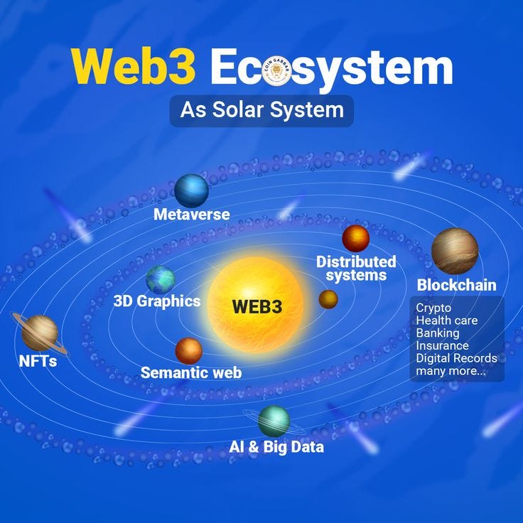 Web3 Ecosystem as a Solar System: Your Cosmic Roadmap to the Decentralized Future