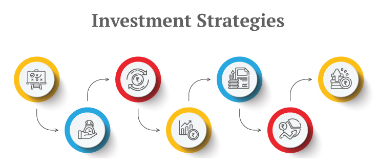 Image showing a text of Investment strategies